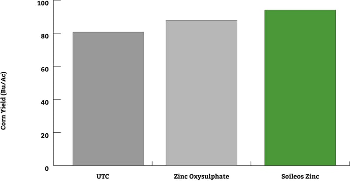 21_LCOR_MBAQ_Yield_Graph_Blog-1