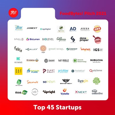 https://f.hubspotusercontent40.net/hubfs/9252743/Imported%20sitepage%20images/FoodBytes_by_Rabobank_announced_its_45_startups_2.jpg